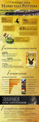 Harry Potter – magiczna ogólnopolska premiera